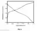 Fig. 09 - Lithiated transition metal oxides