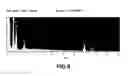 Fig. 10 - Lithiated transition metal oxides