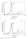 Fig. 08 - Electrode, nonaqueous electrolyte battery, battery pack, automobile, and vehicle