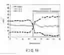 Fig. 13 - Active material, nonaqueous electrolyte battery, battery pack, and vehicle