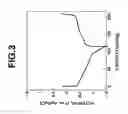 Fig. 04 - Ion-conductive fused-ring quinone polymer, electrode active material and secondary battery