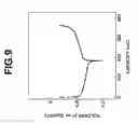 Fig. 10 - Ion-conductive fused-ring quinone polymer, electrode active material and secondary battery