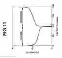 Fig. 12 - Ion-conductive fused-ring quinone polymer, electrode active material and secondary battery
