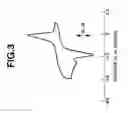 Fig. 04 - Charge storage material, electrode active material and secondary battery