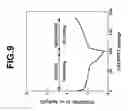 Fig. 10 - Charge storage material, electrode active material and secondary battery