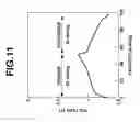 Fig. 12 - Charge storage material, electrode active material and secondary battery