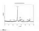 Fig. 04 - Nanotubular intermetallic compound catalyst for positive electrode of lithium air battery and method of preparing the same