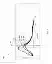 Fig. 09 - Electrochemical impedance spectroscopy (“EIS”) analyzer and method of using thereof