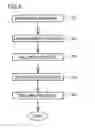 Fig. 04 - Method of manufacturing secondary battery