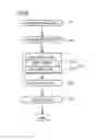 Fig. 04 - Method of manufacturing sealed battery