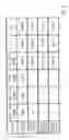 Fig. 06 - Article management system