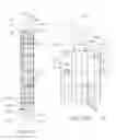 Fig. 20 - Current Diverter Ring