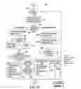 Fig. 30 - System, method, and apparatus for electric power grid and network management of grid elements