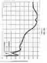 Fig. 19 - Linearization circuit for a multiple-stage RF power amplifier