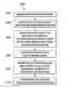 Fig. 01 - Generating adaptive notification