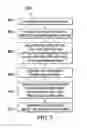 Fig. 06 - Generating adaptive notification