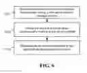 Fig. 07 - Systems and methods for increasing the effectiveness of digital pre-distortion in electronic communications