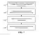 Fig. 08 - Systems and methods for increasing the effectiveness of digital pre-distortion in electronic communications