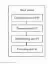 Fig. 01 - Resource allocation method and apparatus