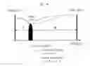 Fig. 04 - Optical phase regeneration method and device
