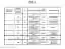 Fig. 04 - CLOCK SYNCHRONIZATION MANAGEMENT DEVICE, CONTROL METHOD AND COMPUTER PROGRAM PRODUCT