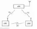 Fig. 01 - MOBILE COMMUNICATION METHOD AND RADIO BASE STATION