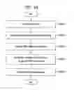 Fig. 46 - Apparatus for transmitting broadcast signals, apparatus for receiving broadcast signals, method for transmitting broadcast signals and method for receiving broadcast signals