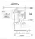 Fig. 01 - Software defined radio front end