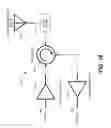 Fig. 29 - Software defined radio front end