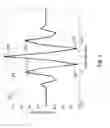 Fig. 03 - Tracking of signals with at least one subcarrier