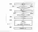 Fig. 01 - Message generation for a cryptographic key generation test