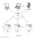 Fig. 02 - Methods and systems for managing network activity using biometrics