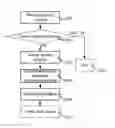 Fig. 01 - Methods of deriving a time stamp, and signing a data stream, and electronic device, server and computer programs