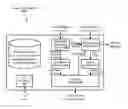 Fig. 01 - Automatic E-signatures in response to conditions and/or events
