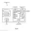 Fig. 02 - Automatic E-signatures in response to conditions and/or events
