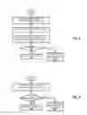 Fig. 04 - Automatic E-signatures in response to conditions and/or events