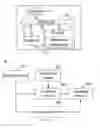 Fig. 06 - Multi-homed access