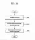 Fig. 35 - Apparatus for transmitting broadcast signals, apparatus for receiving broadcast signals, method for transmitting broadcast signals and method for receiving broadcast signals