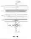 Fig. 09 - Flexible channel coordination for multiple optical carrier optical networks