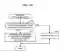 Fig. 30 - Control apparatus in a plurality of control apparatuses for managing management information