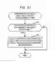 Fig. 32 - Control apparatus in a plurality of control apparatuses for managing management information