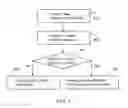 Fig. 04 - Apparatus and method for utilizing fourier transforms to characterize network traffic