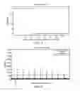 Fig. 05 - Apparatus and method for utilizing fourier transforms to characterize network traffic