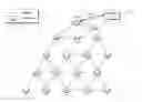 Fig. 01 - Detecting oscillation anomalies in a mesh network using machine learning