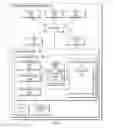 Fig. 02 - Selection of message passing collectives in presence of system noise