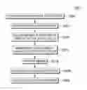 Fig. 01 - Selection of message passing collectives in presence of system noise