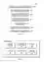 Fig. 03 - Selection of message passing collectives in presence of system noise