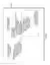 Fig. 05 - Selection of message passing collectives in presence of system noise
