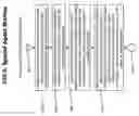 Fig. 06 - Method and system for automated injection of process type specific in-process agents on process startup