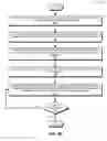 Fig. 06 - Network named fragments in a content centric network